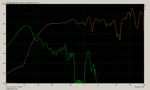 Brüllwürfel mit Port Brüllwürfel mit Port