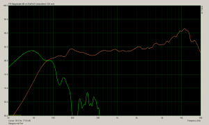Glasgow mit Port Glasgow mit Port