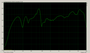 InDiBA 16.2 ungefenstert 1/3 Oktave Glättung InDiBA 16.2 ungefenstert 1/3 Oktave Glättung
